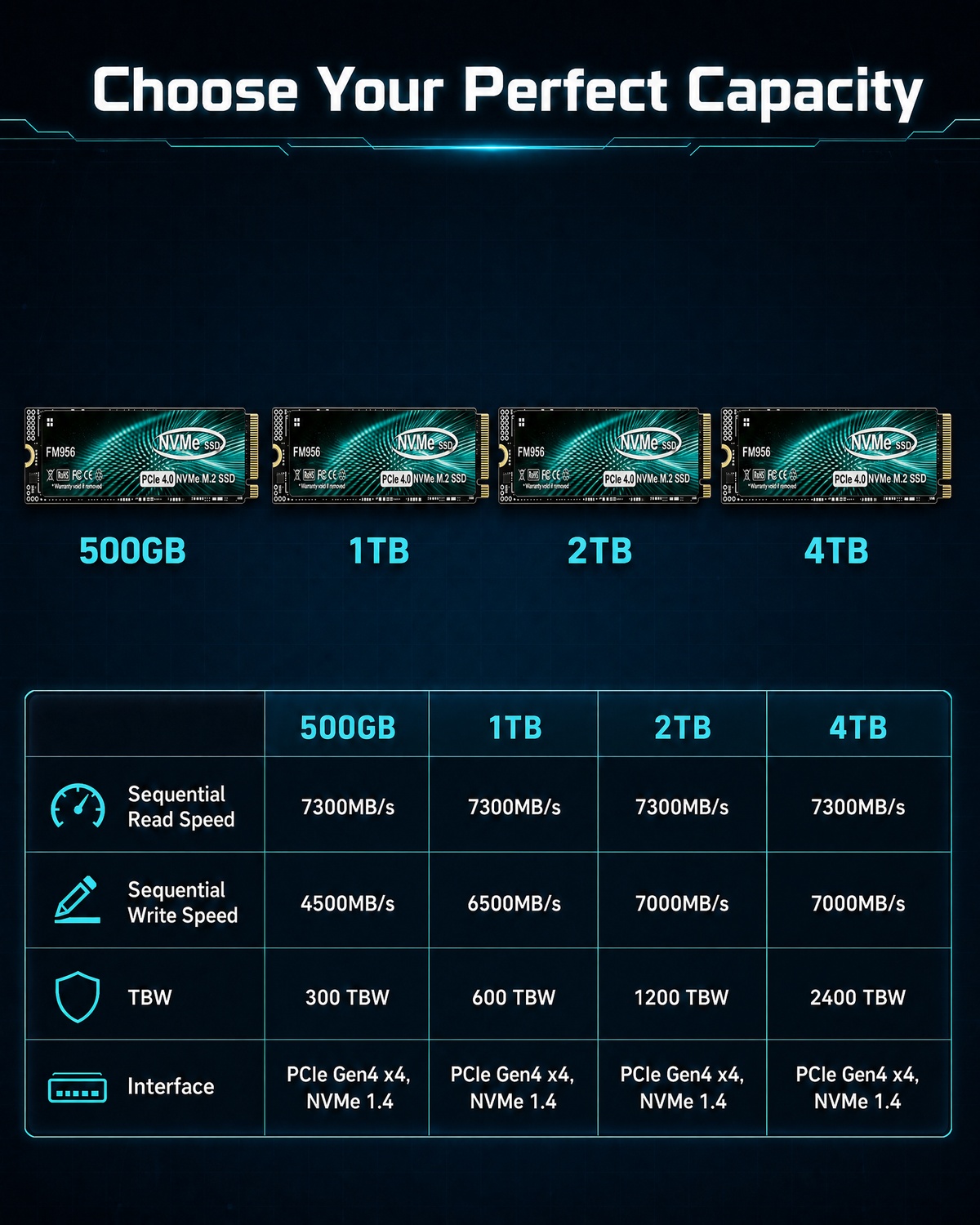 สำหรับเดสก์ท็อป/แล็ปท็อป/PS5 – - M.2 Nvme 4Tb Pcie 4.0 Ssd บทวิจารณ์และราคา
