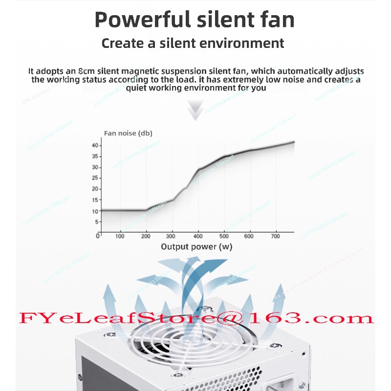 แหล่งจ่ายไฟ SFX แบบโมดูลเต็ม ร - Sfx Power Supply 850W Gold บทวิจารณ์และราคา